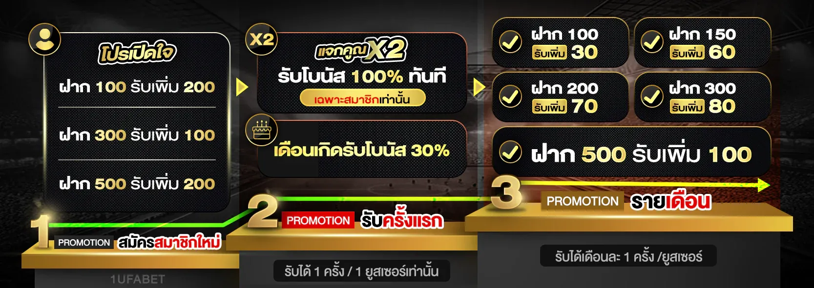โปรโมชั่น 1 1ufabet