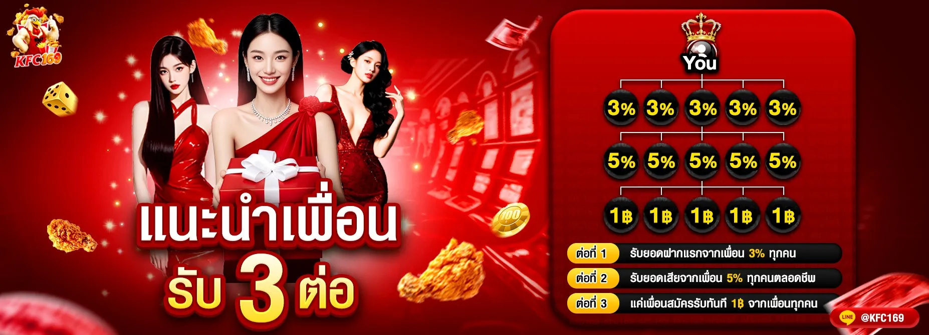 โปรโมชั่น 1 kfc169