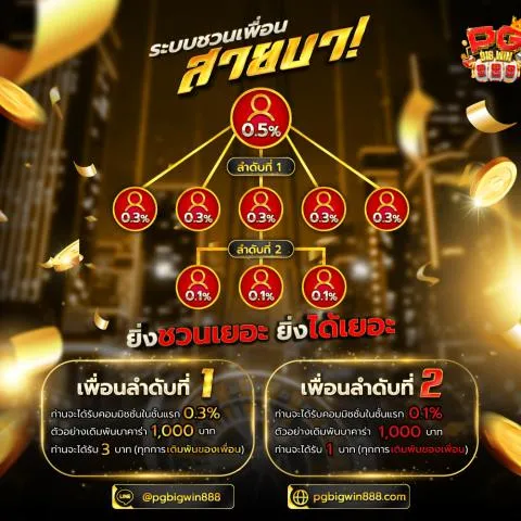 โปรโมชั่น 2 pgbigwin888
